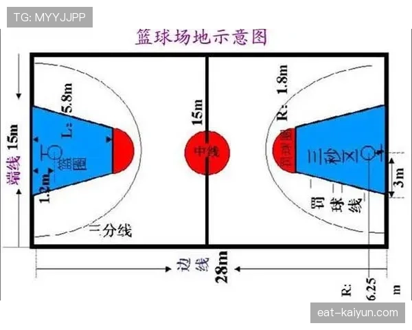 场地尺寸规则详解：哪些标准影响比赛判罚和裁判判断