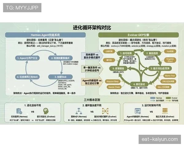 帕尔默与德布劳内：英超双核的组织创造力及体系适配差异分析