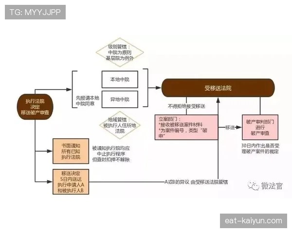 弃权规则：何时判定、赛果与裁判处理流程